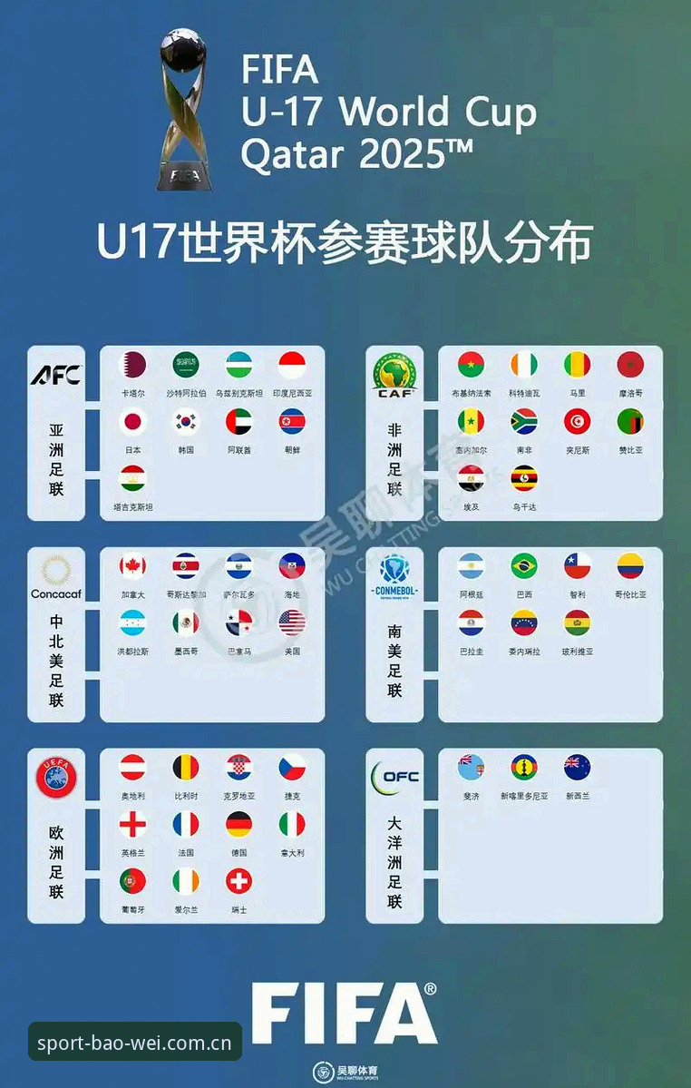 宝威体育数据反馈 U17世界杯抽签结果解读教程:宝威体育数据反馈助你快速掌握赛事格局