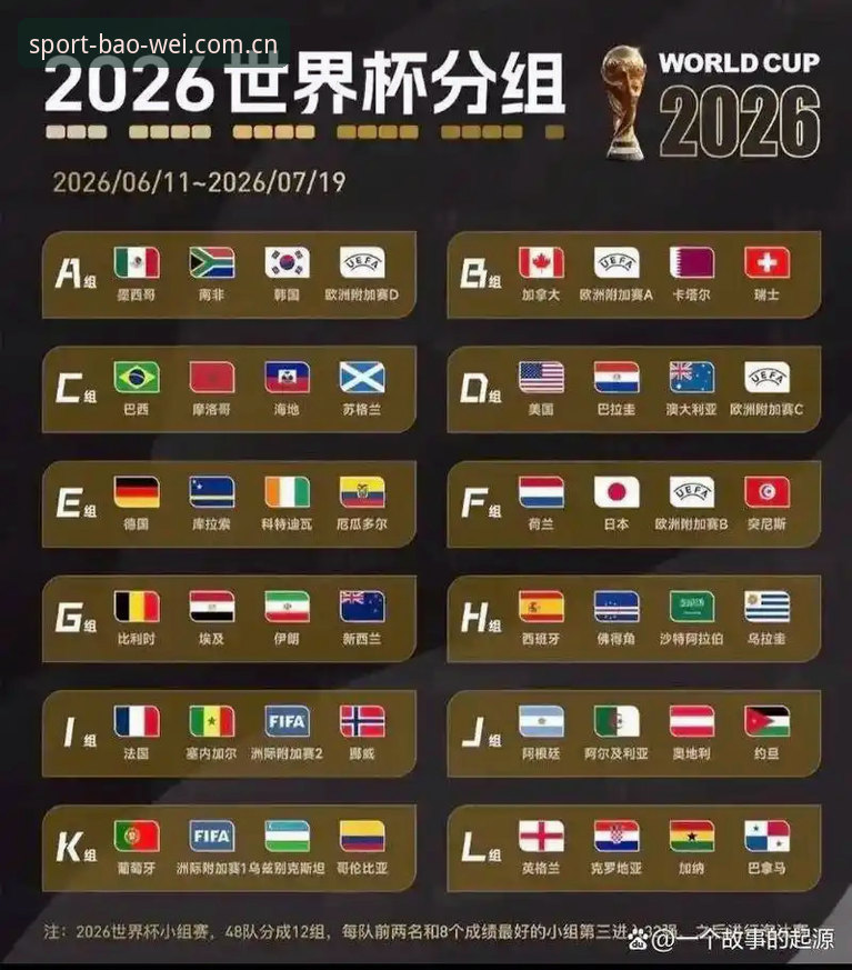 宝威体育数据反馈 U17世界杯抽签结果解读教程:宝威体育数据反馈助你快速掌握赛事格局